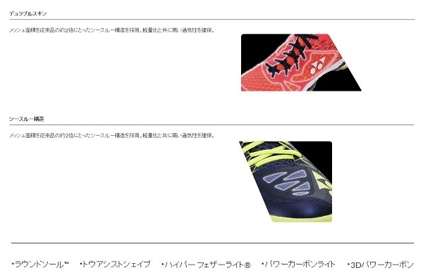 ヨネックス(YONEX) バドミントンシューズ パワークッションエアラス2